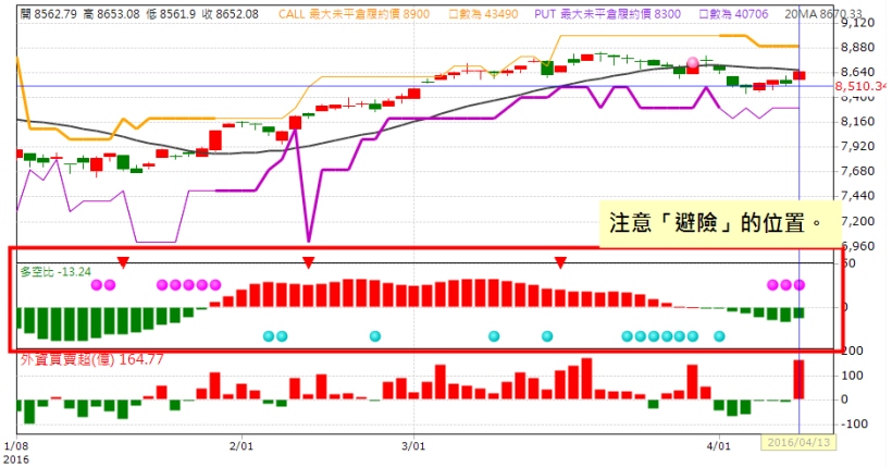 獨大說明頁 用賣方創造自己的現金流