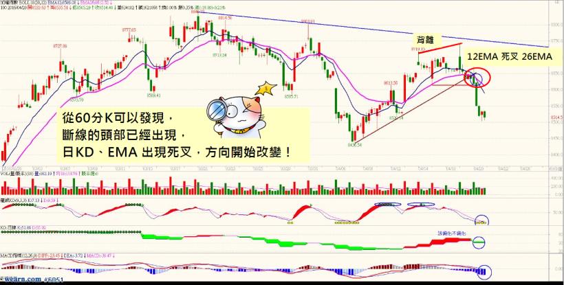 「M型麥當勞」出現！表示，大盤即將走「__頭浪」，99％ 的人看完，都會這樣做...