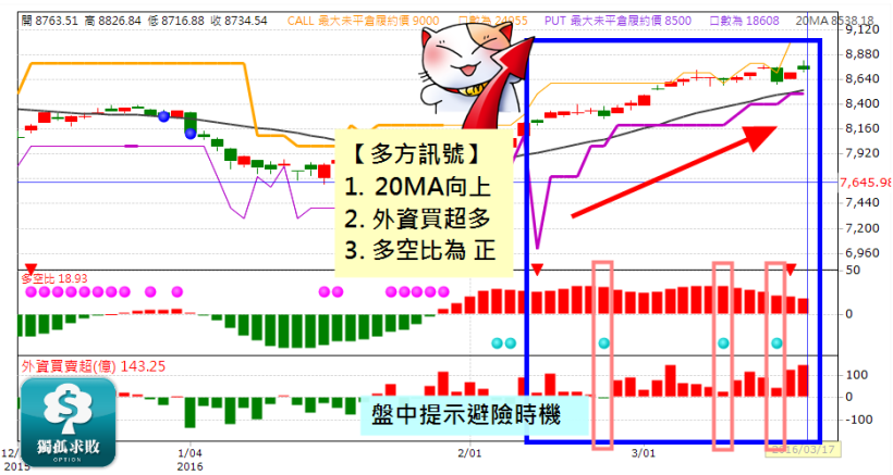 獨大說明頁 用賣方創造自己的現金流