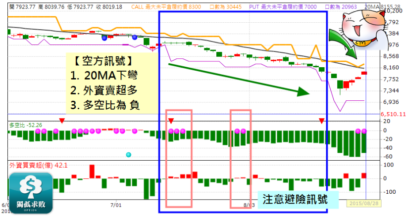 獨大說明頁 用賣方創造自己的現金流
