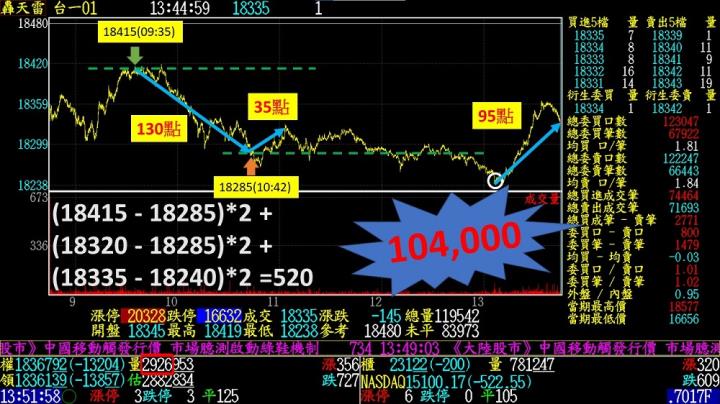 0106盤後稿 聖誕老公公剛走 聯準會鷹浪來襲！