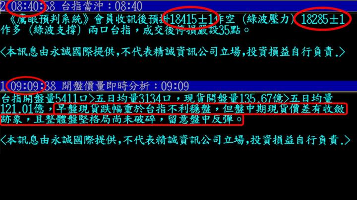 0106盤後稿 聖誕老公公剛走 聯準會鷹浪來襲！
