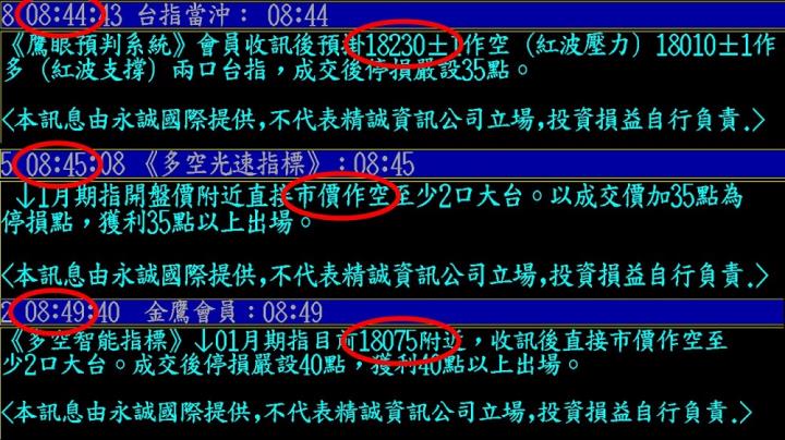 0110盤後稿 行情已修正完畢？注意兩個關鍵價！
