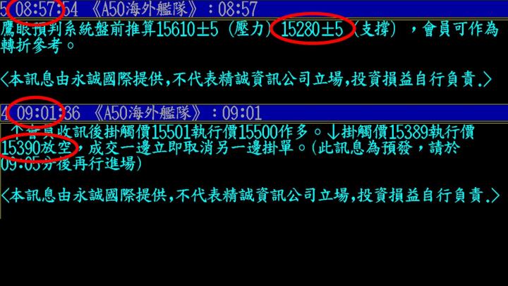 0110盤後稿 行情已修正完畢？注意兩個關鍵價！