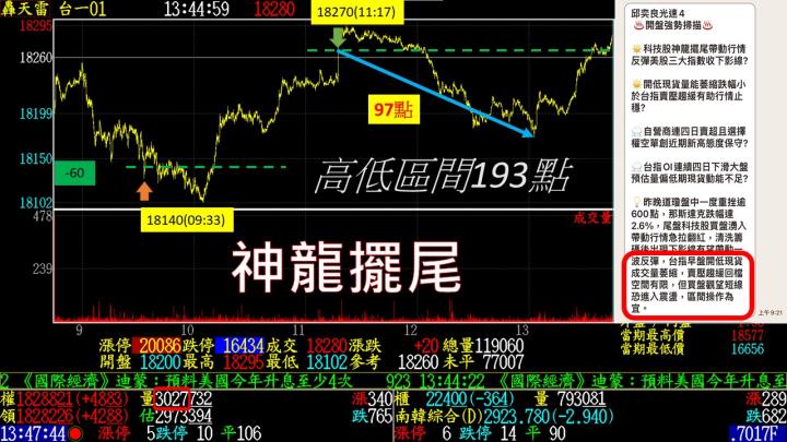 0111盤後稿 美股神龍擺尾 台股後市可期？！