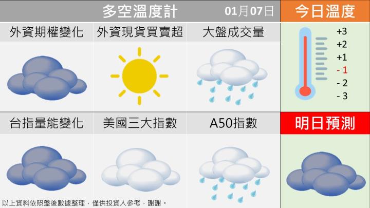 0114 台指多空籌碼天氣圖