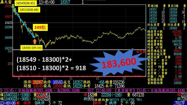 0114盤後稿 台指M頭型態即將確立？！