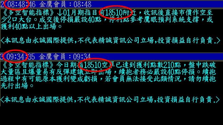 0114盤後稿 台指M頭型態即將確立？！