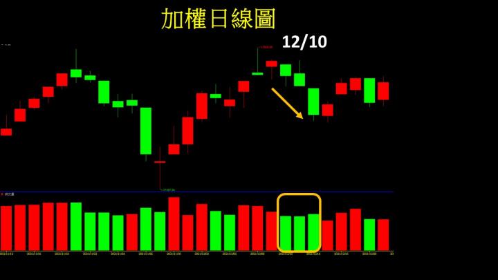 0118盤後稿 無量叩關 難上加難！