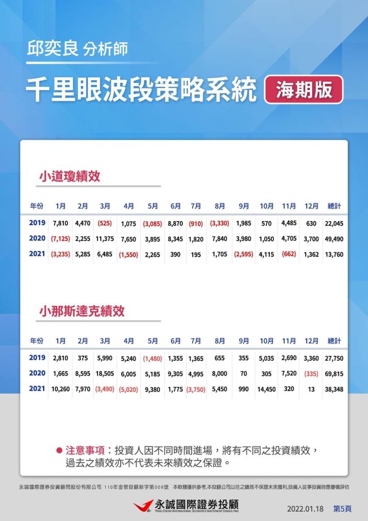 0119 海期不打烊專案