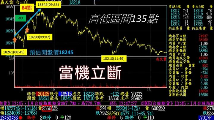 0119盤後稿 春節期間怎麼做 跟上美股賺一波!