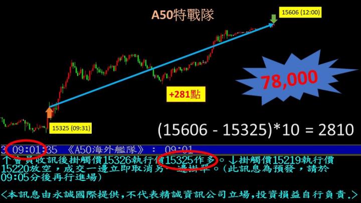 0120盤後稿 法人空單大減碼 預告反彈？！