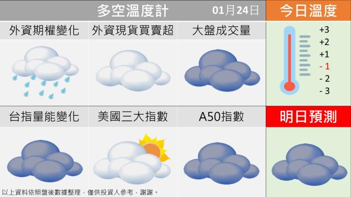 0124 台指多空籌碼天氣圖
