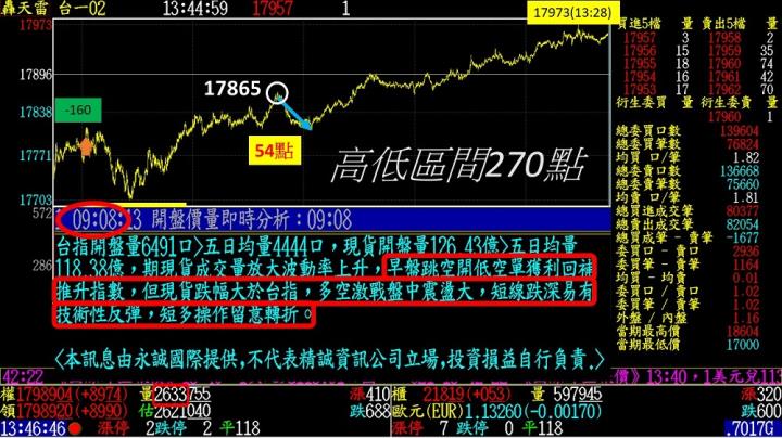 0124 盤後稿 季線撐腰黑翻紅 底部浮現？！