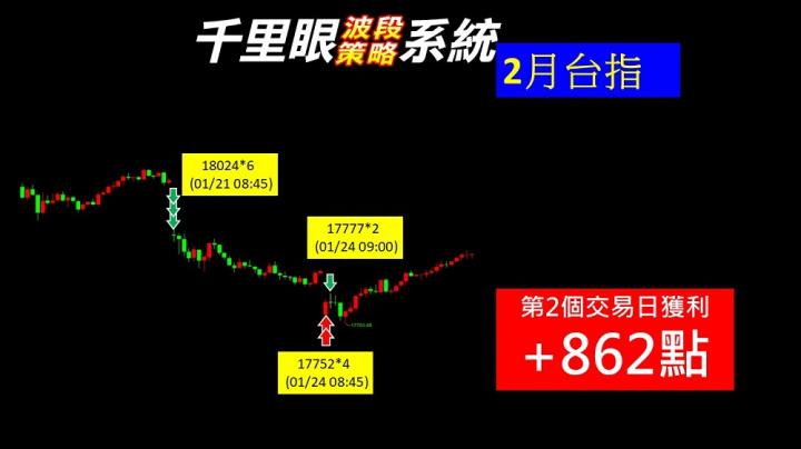 0124 盤後稿 季線撐腰黑翻紅 底部浮現？！