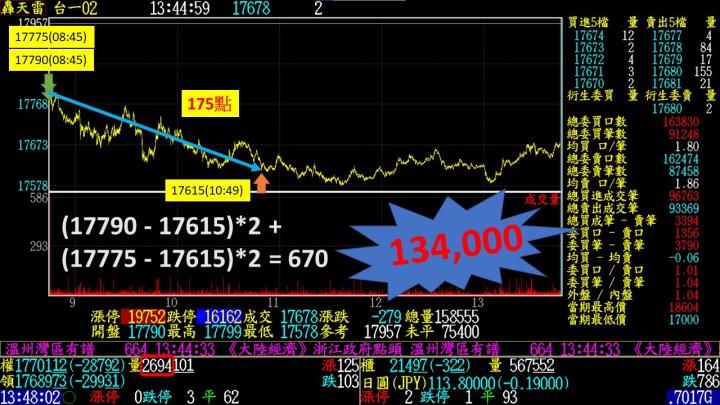 0125盤後稿 空方無意延長戰線 拉回只是逢場作戲