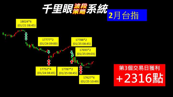 0125盤後稿 空方無意延長戰線 拉回只是逢場作戲