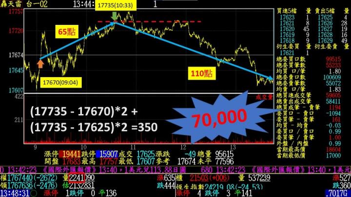0126盤後稿 封關行情功虧一簣！