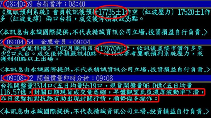 0126盤後稿 封關行情功虧一簣！