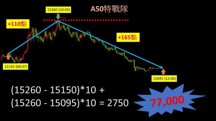 0126盤後稿 封關行情功虧一簣！