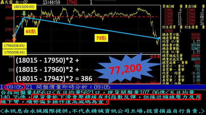 0208盤後稿 反彈能不能延續 答案呼之欲出？！