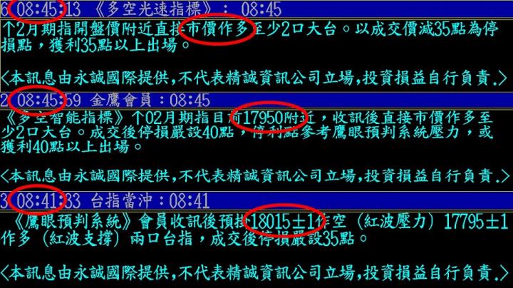 0208盤後稿 反彈能不能延續 答案呼之欲出？！