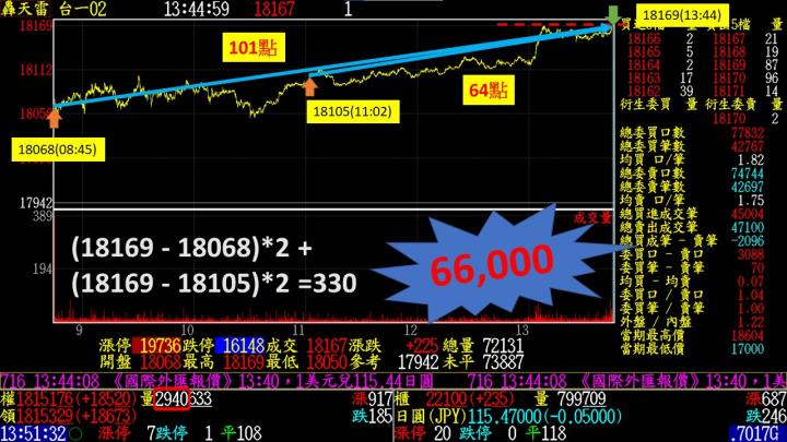 0209盤後稿 今天盤勢考驗的是人性？！