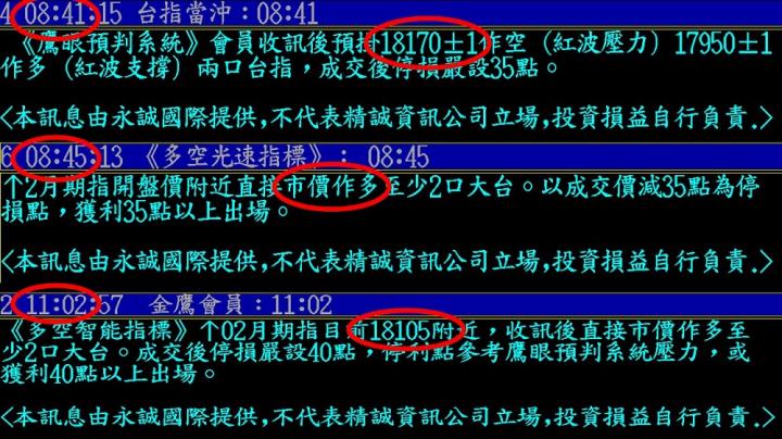 0209盤後稿 今天盤勢考驗的是人性？！
