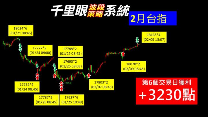 0209盤後稿 今天盤勢考驗的是人性？！