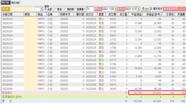 0209盤後稿 今天盤勢考驗的是人性？！