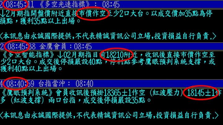 0210盤後稿 台股猛虎出閘 勢不可擋？！