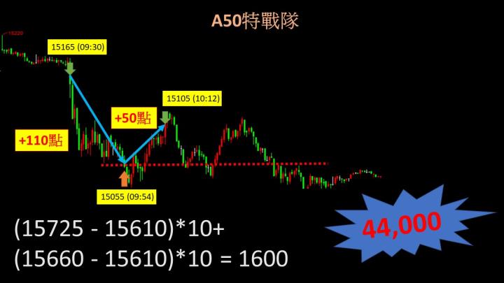 0210盤後稿 台股猛虎出閘 勢不可擋？！