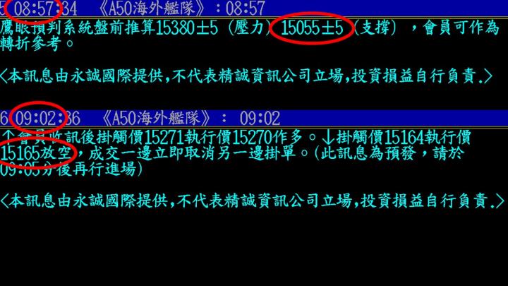 0210盤後稿 台股猛虎出閘 勢不可擋？！