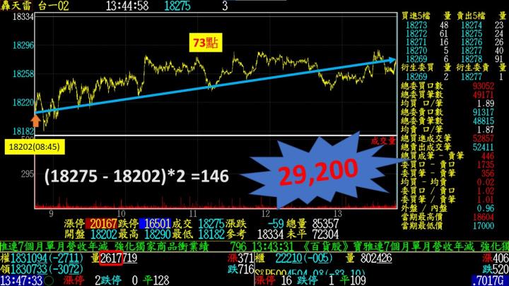 0211盤後稿 多頭最後試煉 元宵行情啟動？！