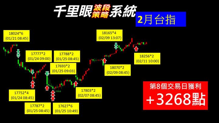 0211盤後稿 多頭最後試煉 元宵行情啟動？！