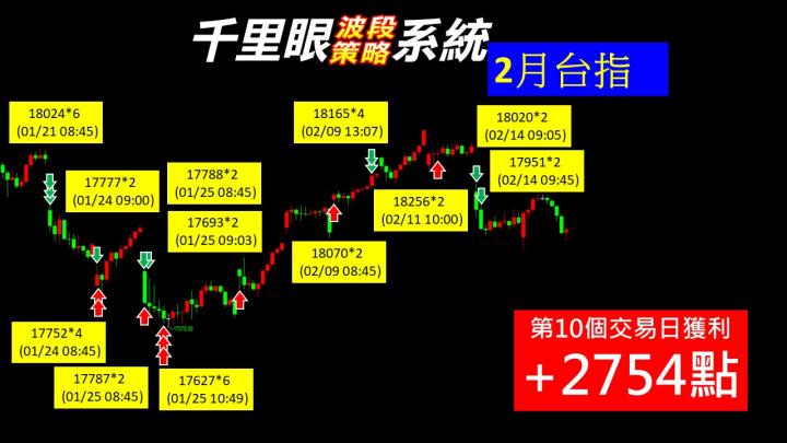 0215盤後稿 萬八曇花一現 多頭最後逆襲？！