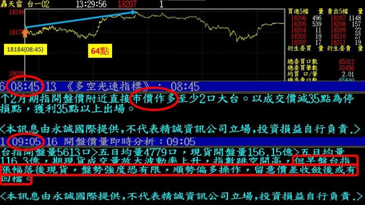0216盤後稿 多單積極轉倉 行情即將啟動？！