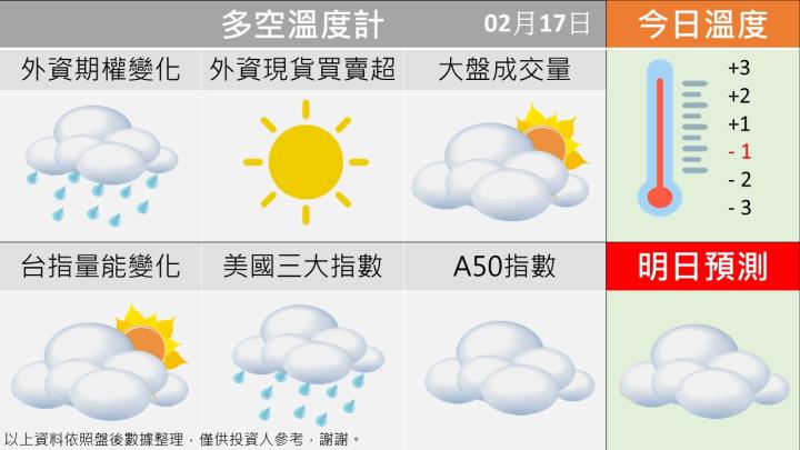 0217 台指多空籌碼天氣圖