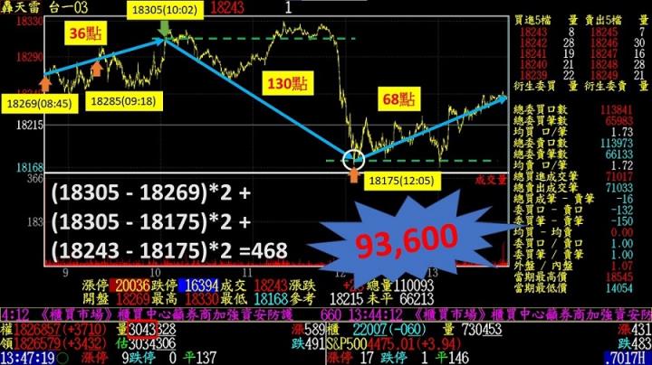 0217盤後稿 風吹草就動 機會晃眼過？！