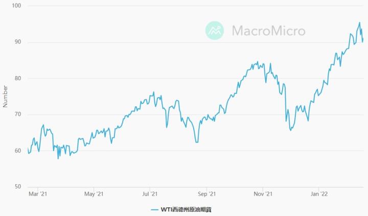 0218 戰爭危機與高通膨 黃金、石油高點未到?!