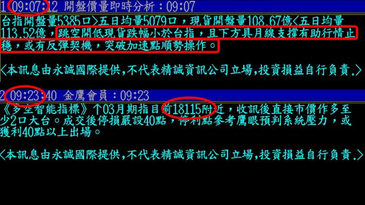 0218盤後稿  三日不破月線 行情蓄勢待發！