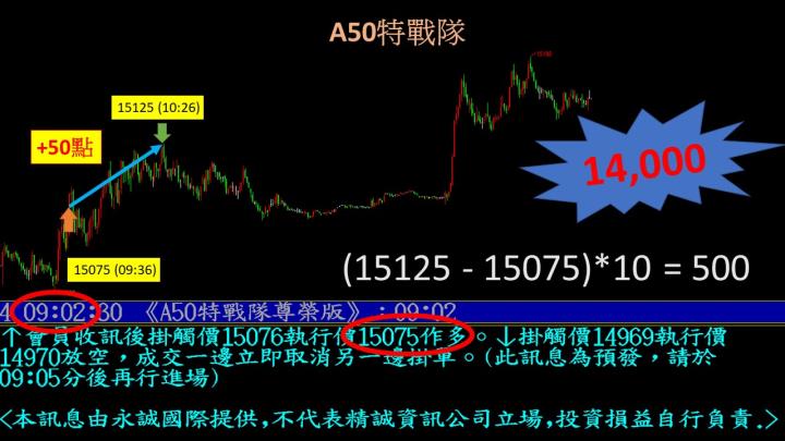 0218盤後稿  三日不破月線 行情蓄勢待發！