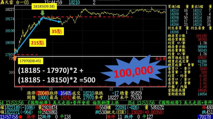 0221盤後稿 越來越多人看空 行情卻開低走高？！