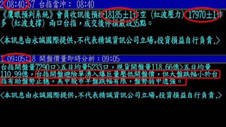 0221盤後稿 越來越多人看空 行情卻開低走高？！