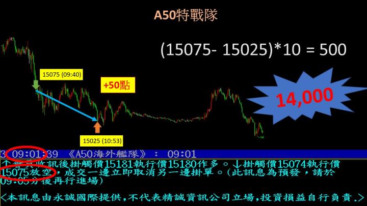 0221盤後稿 越來越多人看空 行情卻開低走高？！