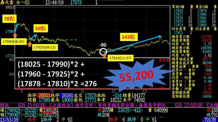 0222盤後稿 外行看熱鬧 內行看門道？！