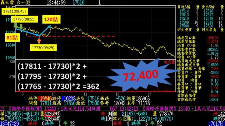 0224盤後稿 行情就像變心的女朋友 回不去了？！