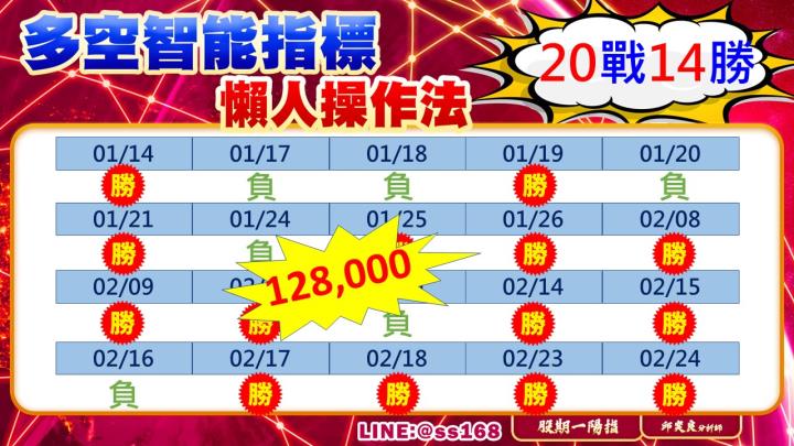 0224盤後稿 行情就像變心的女朋友 回不去了？！