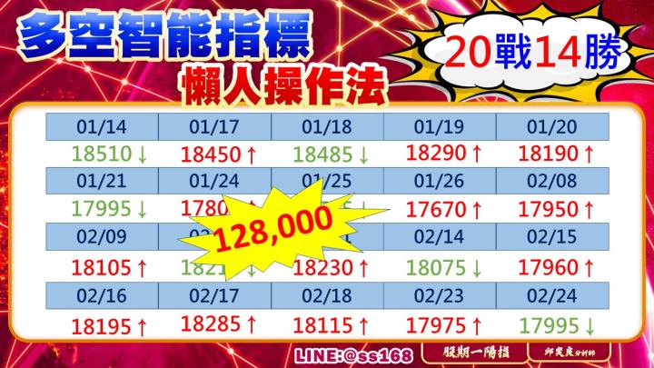 0224盤後稿 行情就像變心的女朋友 回不去了？！