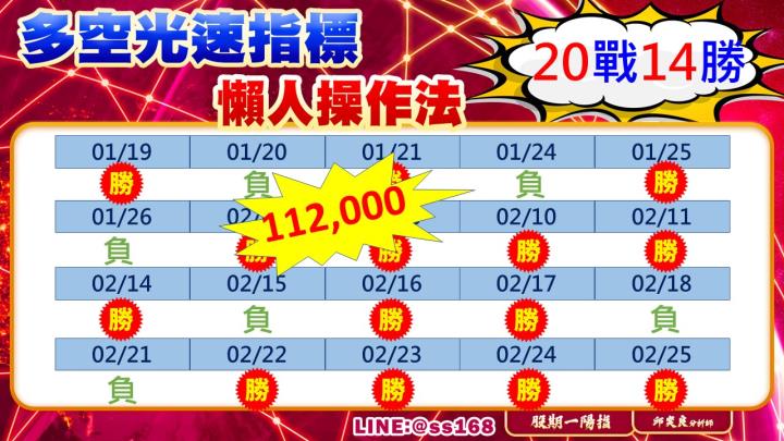 0301盤後稿 報復性反彈?!